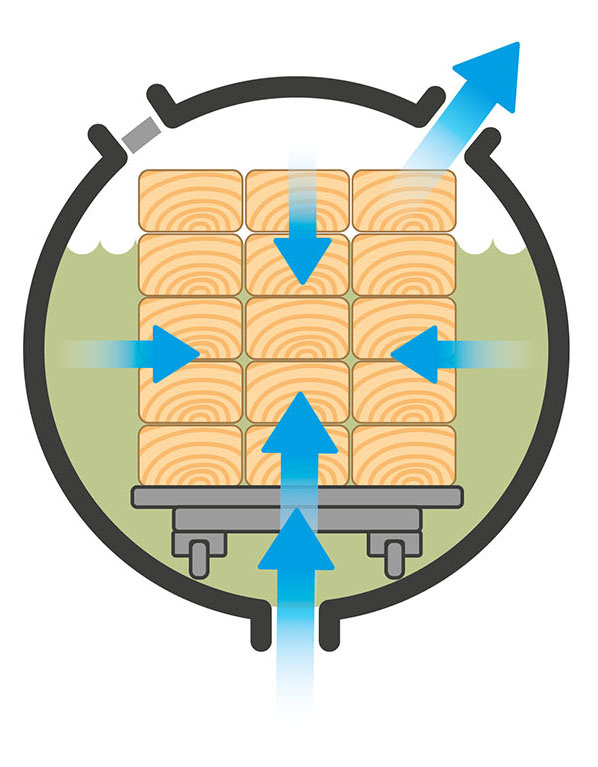 Tanalith treatment process diagram2