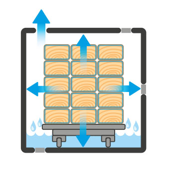 Vacsol treatment process diagram3